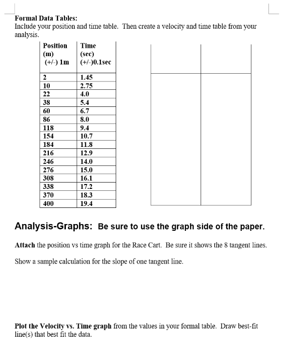 Formal Data Tables:
Include your position and time table. Then create a velocity and time table from your
analysis.
Position
(m)
(+) Im (+-)0.1sec
Time
(sec)
2
1.45
2.75
10
22
4.0
38
5.4
60
6.7
86
8.0
118
154
9.4
10.7
184
11.8
216
12.9
246
14.0
276
15.0
308
16.1
338
370
17.2
18.3
400
19.4
Analysis-Graphs: Be sure to use the graph side of the paper.
Attach the position vs time graph for the Race Cart. Be sure it shows the 8 tangent lines.
Show a sample calculation for the slope of one tangent line.
Plot the Velocity vs. Time graph from the values in your formal table. Draw best-fit
line(s) that best fit the data.
