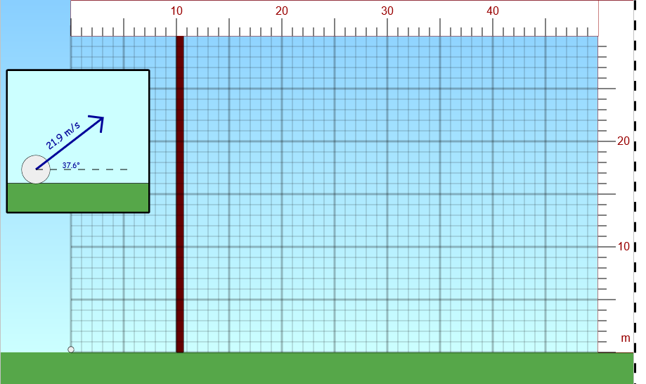 ### Projectile Motion Visualization

This diagram illustrates the trajectory of a projectile launched from the ground.

#### Graph Description

- **Background Grid**: The main background consists of a coordinate grid overlaid on a sky-blue gradient, which represents the trajectory plane. 
- **Axes**: 
  - The **horizontal axis** (x-axis) at the bottom is marked in increments of 10 meters, extending up to 50 meters. Each major division corresponds to 10 meters.
  - The **vertical axis** (y-axis) on the right side is similarly marked with the same 10-meter increments, extending up to 20 meters.
- **Ground**: The horizontal green strip at the bottom simulates the ground level.
- **Trajectory Line**: A dark red vertical line is drawn at the 10-meter mark to indicate a point of interest in the trajectory. The exact reason for this highlight is not specified.

#### Inset Detail

- **Projectile Launch Parameters**: The inset, located to the left of the main plot, offers a more detailed view of the launch conditions:
   - **Velocity Vector**: An arrow indicating the launch velocity, marked as **21.9 m/s**, that represents the initial speed of the projectile.
   - **Launch Angle**: The arrow emerges from a circle (representing the projectile) at an angle of **37.6°** above the horizontal.

This visual is useful for studying basic principles of projectile motion in physics, including:
- The parabolic path of a projectile.
- The effects of initial speed and launch angle on the range and height of the projectile.

For further examination, you can apply kinematic equations for projectile motion:
\[ y = x \tan(\theta) - \frac{gx^2}{2(v_0 \cos(\theta))^2} \]
Where:
- \( y \) is the vertical displacement.
- \( x \) is the horizontal displacement.
- \( \theta \) is the launch angle.
- \( g \) is the acceleration due to gravity (9.8 m/s²).
- \( v_0 \) is the initial velocity.