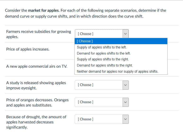 Consider the market for apples. For each of the following separate scenarios, determine if the
demand curve or supply curve shifts, and in which direction does the curve shift.
Farmers receive subsidies for growing
apples.
[ Choose ]
[ Choose ]
Supply of apples shifts to the left.
Price of apples increases.
Demand for apples shifts to the left.
Supply of apples shifts to the right.
A new apple commercial airs on TV.
Demand for apples shifts to the right.
Neither demand for apples nor supply of apples shifts.
A study is released showing apples
improve eyesight.
[ Choose ]
Price of oranges decreases. Oranges
and apples are substitutes.
[ Choose ]
Because of drought, the amount of
apples harvested decreases
significantly.
[ Choose ]
>
>
