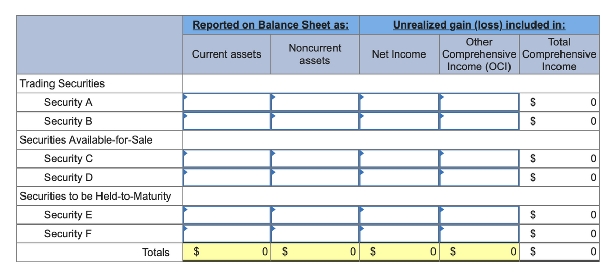 Trading Securities
Security A
Security B
Securities Available-for-Sale
Security C
Security D
Securities to be Held-to-Maturity
Reported on Balance Sheet as:
Current assets
Unrealized gain (loss) included in:
Total
Other
Comprehensive Comprehensive
Income (OCI) Income
Noncurrent
assets
Net Income
Security E
Security F
Totals
$
0 $
0 $
0
$
0
$
0
$
0
SASA
$
0
$
0
$
0
$
EA
0
EA
$
0