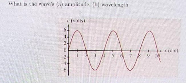What is the wave's (a) amplitude, (b) wavelength
D (volts)
AAA
345 6789
x (cm)