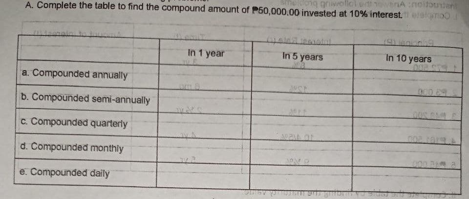 klond griwollcl ert owenAnolouient
A. Complete the table to find the compound amount of P50,000.00 invested at 10% interest. eelqmo
In 1 year
In 5 years
In 10 years
002
a. Compounded annually
ore 8
00069
b. Compounded semi-annually
c. Compounded quarterly
d. Compounded monthly
e. Compounded daily
