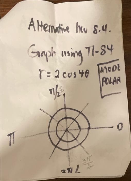 Altenative hw 8.4.
raph using 71-84
using
r: 2 cus 46 TmOoE
POLAR
0-
11
