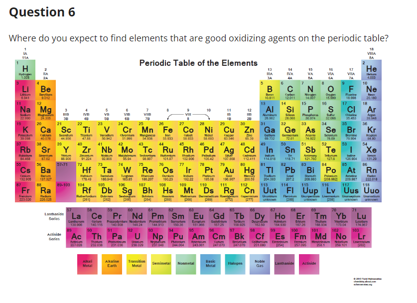 **Question 6**

*Where do you expect to find elements that are good oxidizing agents on the periodic table?*

---

### Periodic Table of the Elements

The provided image is a periodic table highlighting the various elements with different colors, each representing a specific category of elements:

- **Alkali Metal:** Shown in red.
- **Alkaline Earth:** Shown in orange.
- **Transition Metal:** Shown in yellow.
- **Metalloid:** Shown in dark green.
- **Nonmetal:** Shown in light green.
- **Basic Metal:** Shown in purple.
- **Halogen:** Shown in blue.
- **Noble Gas:** Shown in grey.
- **Lanthanide Series:** Shown in pink at the bottom.
- **Actinide Series:** Shown in purple at the bottom.

The periodic table is divided into different blocks based on the electron configurations of the elements and their corresponding properties:

1. **Group 1 (IA) - Alkali Metals:** Includes elements like Hydrogen (H), Lithium (Li), Sodium (Na), Potassium (K), etc.
2. **Group 2 (IIA) - Alkaline Earth Metals:** Includes elements like Beryllium (Be), Magnesium (Mg), Calcium (Ca), etc.
3. **Group 3 to 12 (IIIB to IIB) - Transition Metals:** Includes elements like Scandium (Sc), Titanium (Ti), Vanadium (V), Chromium (Cr), etc.
4. **Group 13 to 16 (III to VI) - Basic Metals, Metalloids, and Nonmetals:** Includes elements like Aluminum (Al), Silicon (Si), Phosphorus (P), etc.
5. **Group 17 (VIIA) - Halogens:** Includes elements like Fluorine (F), Chlorine (Cl), Bromine (Br), etc.
6. **Group 18 (VIIIA) - Noble Gases:** Includes elements like Helium (He), Neon (Ne), Argon (Ar), etc.
7. **Lanthanides and Actinides Series:** Displayed in the two rows at the bottom of the table, these include elements such as Lanthanum (La), Cerium (Ce), Thorium (Th), Uranium (U), etc.

### Key Highlights:

- **Halogens** (Group 17) are known to be good