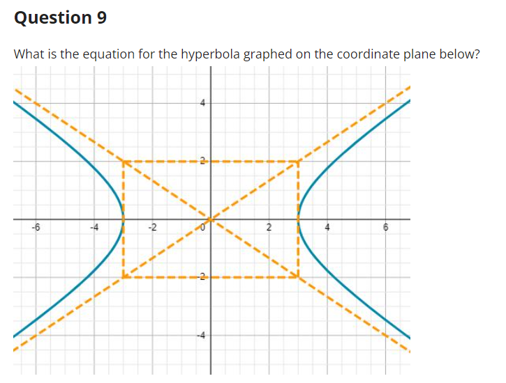 Question 9
What is the equation for the hyperbola graphed on the coordinate plane below?
-6
---
+
-2
--
+
cu
8
C
4
-
2
69