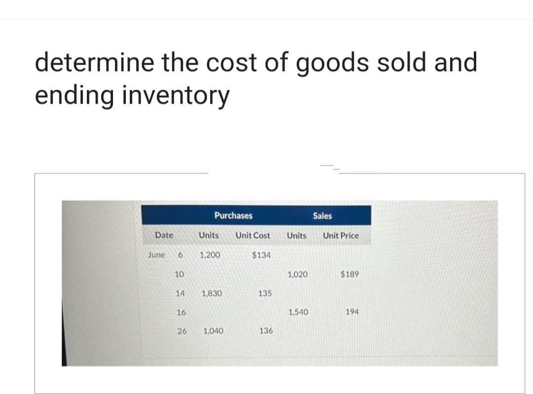 determine the cost of goods sold and
ending inventory
Date
June 6
10
14
16
26
Purchases
Units Unit Cost
1,200
$134
1,830
1.040
135
136
Units
1,020
1,540
Sales
Unit Price
$189
194