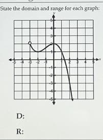 State the domain and range for each graph:
D:
R:
2
-4