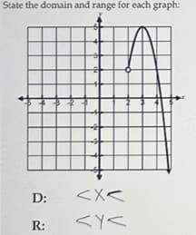 State the domain and range for each graph:
D:
R:
<x<
<Y<