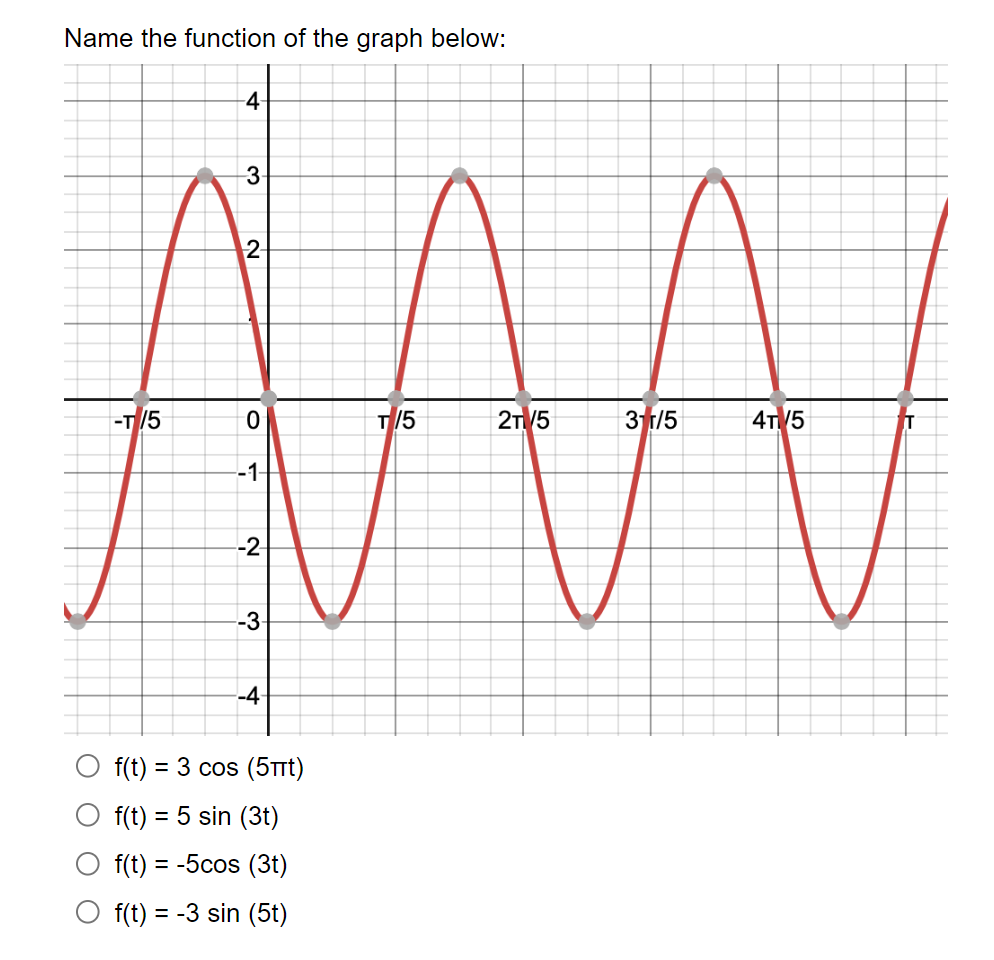 Name the function of the graph below:
-T/5
-4-
3-
2
0
--1-
--2-
--3-
-4
f(t) = 3 cos (5πt)
f(t) = 5 sin (3t)
f(t) = -5cos (3t)
f(t) = -3 sin (5t)
T/5
2T/5
3 r/5
4T/5
T