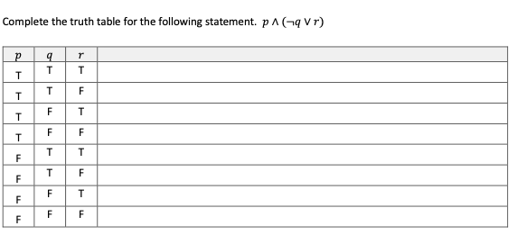 Complete the truth table for the following statement. pA(nq vr)
T
F
F
F
F
F
F
F
F
F
