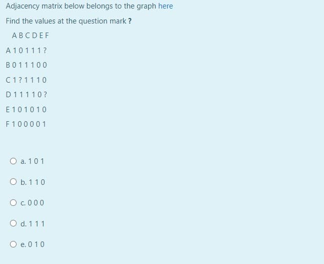 Adjacency matrix below belongs to the graph here
Find the values at the question mark ?
ABCDEF
A 10111?
B011100
C1?1110
D 11110?
E 101010
F100001
O a. 101
O b. 110
O c.000
O d. 111
O e. 0 10
