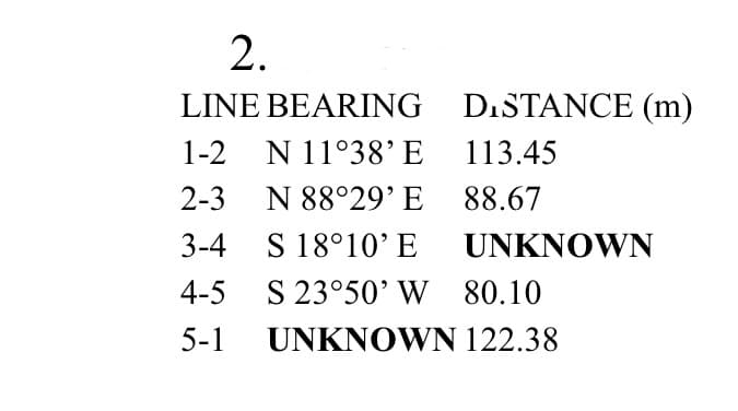 2.
LINE BEARING
DISTANCE (m)
1-2
N 11°38' E
113.45
2-3
N 88°29' E
88.67
S 18°10' E
S 23°50' W 80.10
3-4
UNKNOWN
4-5
5-1
UNKNOWN 122.38
