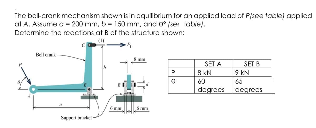 The bell-crank mechanism shown is in equilibrium for an applied load of P(see table) applied
at A. Assume a = 200 mm, b = 150 mm, and e° (set table).
Determine the reactions at B of the structure shown:
(1)
F,
Bell crank
8 mm
SET B
9 kN
SET A
b
8 kN
60
65
B
degrees
degrees
A
a
6 mm
6 mm
Support bracket
