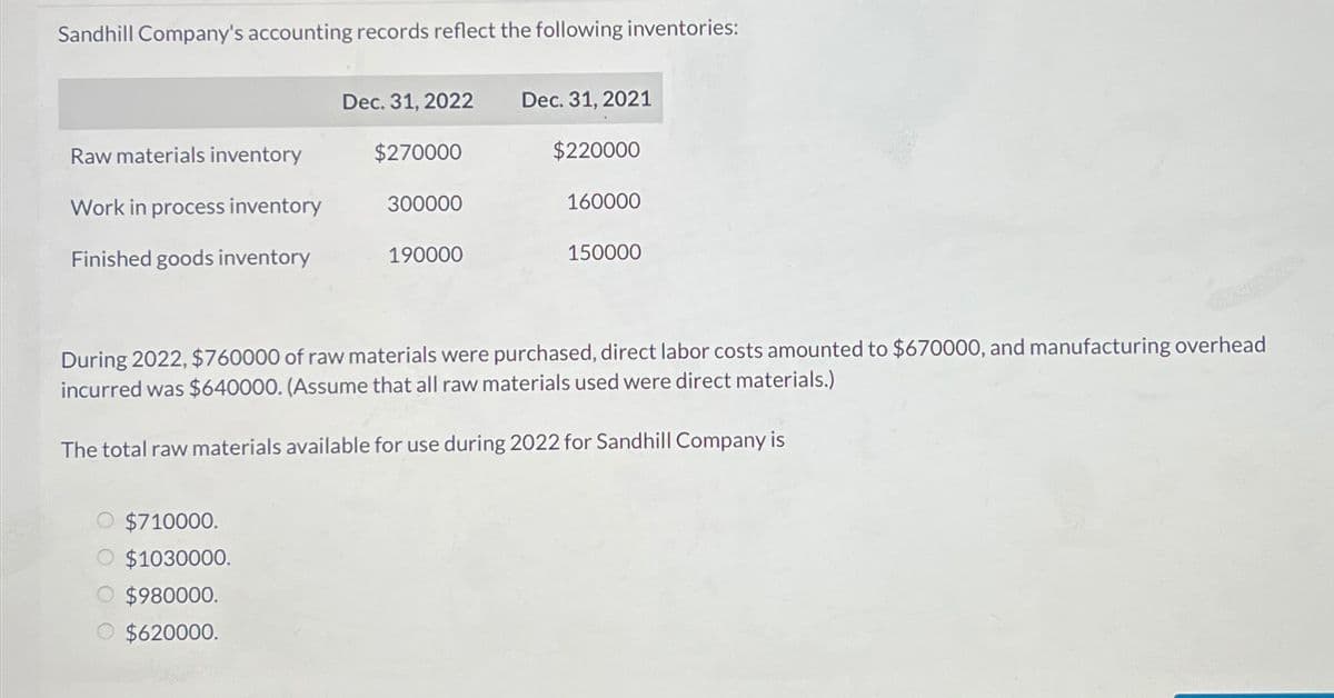 Sandhill Company's accounting records reflect the following inventories:
Raw materials inventory
Work in process inventory
Finished goods inventory
Dec. 31, 2022
$710000.
$1030000.
$980000.
$620000.
$270000
300000
190000
Dec. 31, 2021
$220000
160000
150000
During 2022, $760000 of raw materials were purchased, direct labor costs amounted to $670000, and manufacturing overhead
incurred was $640000. (Assume that all raw materials used were direct materials.)
The total raw materials available for use during 2022 for Sandhill Company is