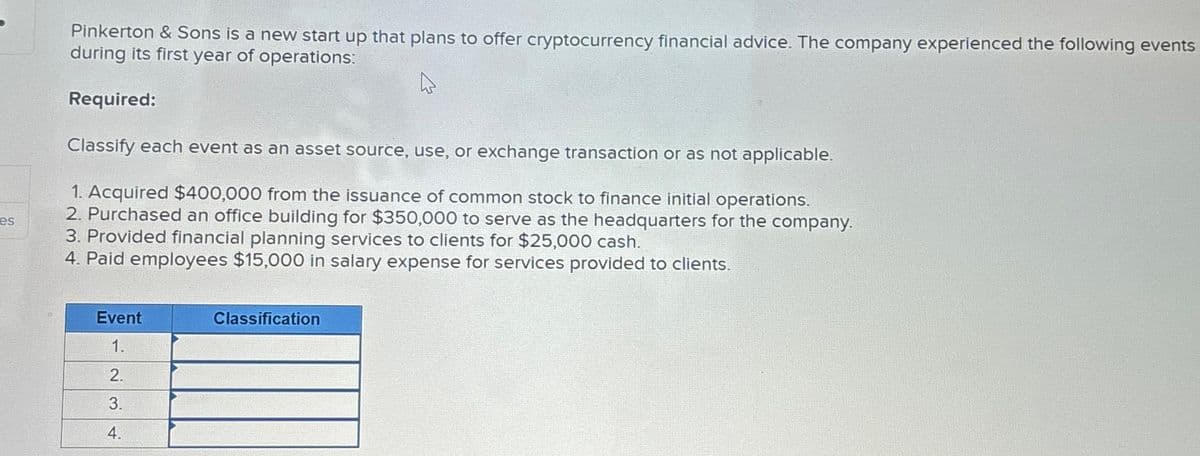 es
Pinkerton & Sons is a new start up that plans to offer cryptocurrency financial advice. The company experienced the following events
during its first year of operations:
Required:
Classify each event as an asset source, use, or exchange transaction or as not applicable.
1. Acquired $400,000 from the issuance of common stock to finance initial operations.
2. Purchased an office building for $350,000 to serve as the headquarters for the company.
3. Provided financial planning services to clients for $25,000 cash.
4. Paid employees $15,000 in salary expense for services provided to clients.
Event
1.
2.
3.
4.
Classification