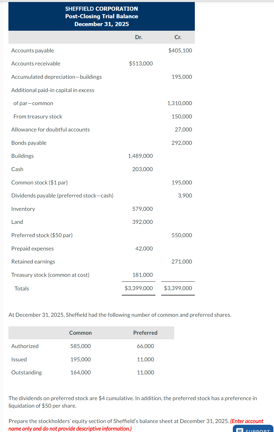 Accounts payable
Accounts receivable
Accumulated depreciation-buildings
Additional paid-in capital in excess
of par-common
From treasury stock
Allowance for doubtful accounts
Bonds payable
Buildings
Cash
Common stock ($1 par)
Dividends payable (preferred stock-cash)
Inventory
Land
SHEFFIELD CORPORATION
Post-Closing Trial Balance
December 31, 2025
Preferred stock ($50 par)
Prepaid expenses
Retained earnings
Treasury stock (common at cost)
Totals
Authorized
Issued
Outstanding
Common
585,000
195,000
Dr.
164,000
$513,000
1,489,000
203,000
579,000
392,000
42,000
181,000
$3,399,000
Preferred
66,000
11,000
Cr.
$405,100
At December 31, 2025, Sheffield had the following number of common and preferred shares.
11,000
195,000
1,310,000
150,000
27,000
292,000
195,000
3,900
550,000
271,000
$3,399,000
The dividends on preferred stock are $4 cumulative. In addition, the preferred stock has a preference in
liquidation of $50 per share.
Prepare the stockholders' equity section of Sheffield's balance sheet at December 31, 2025. (Enter account
name only and do not provide descriptive information.)
SURRORT