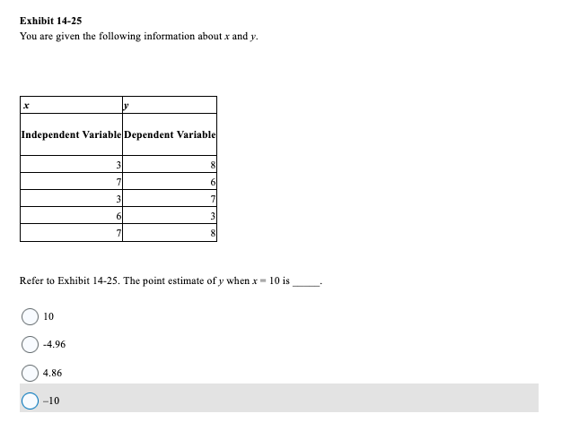 Exhibit 14-25
You are given the following information about x and y.
Independent Variable Dependent Variable
10
Refer to Exhibit 14-25. The point estimate of y when x= 10 is
-4.96
4.86
3
7
3
6
-10
8
6
7
3
8