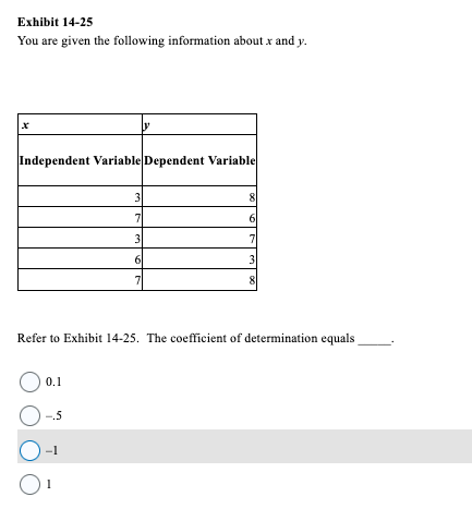 Exhibit 14-25
You are given the following information about x and y.
X
Independent Variable Dependent Variable
نما
3
7
3
6
7
O 0.1
O-.5
O -1
O¹
8
6
7
3
8
Refer to Exhibit 14-25. The coefficient of determination equals