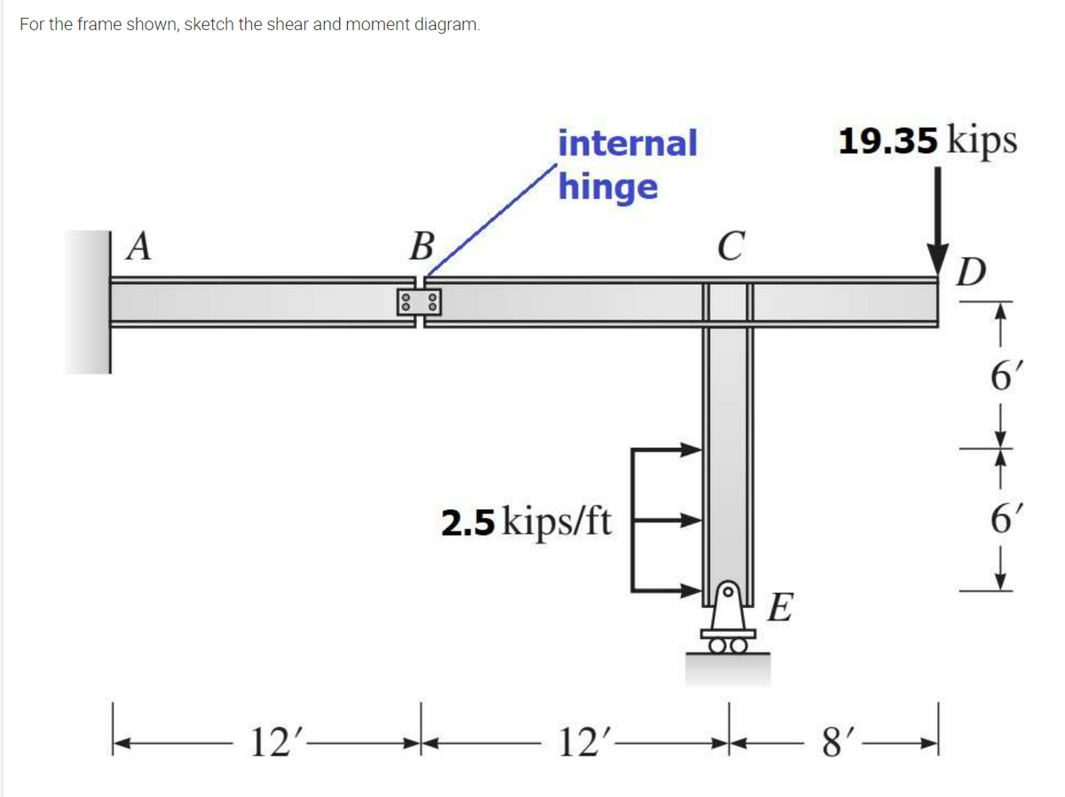 For the frame shown, sketch the shear and moment diagram.
internal
19.35 kips
hinge
A
B
D
6'
2.5 kips/ft
6'
E
le 121
12'–
8'-
