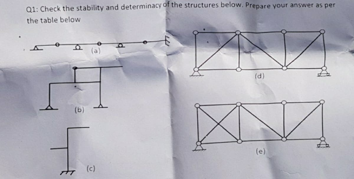 Q1: Check the stability and determinacy of the structures below. Prepare your answer as per
the table below
2
(b)
(c)
O
(d)
(e)