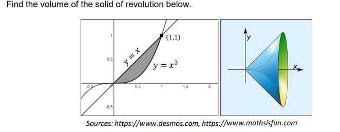 Find the volume of the solid of revolution below.
(1,1)
0.5
y = x³
-0.5
05
1
1.5
2
-0.5
Sources: https://www.desmos.com, https://www.mathsisfun.com
y = x