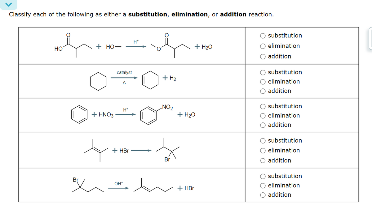 Classify each of the following as either a substitution, elimination, or addition reaction.
་་་
O substitution
H*
+ HO-
+ H₂O
O elimination
O addition
Br
+ HNO3
catalyst
+H₂
Δ
NO₂
H+
+ H₂O
+ HBr
Br
OH¯
+ HBr
O substitution
O elimination
O addition
O substitution
O elimination
addition
O substitution
O elimination
O addition
substitution
O elimination
O addition