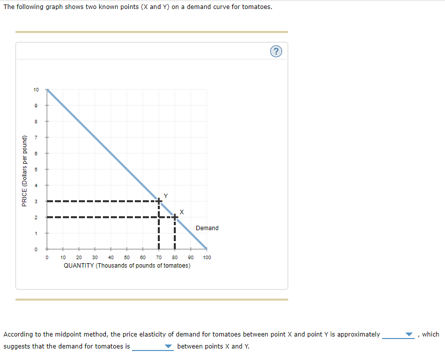 The following graph shows two known points (X and Y) on a demand curve for tomatoes.
PRICE (Dollars per pound)
10
9
8
2
1
0
0
Y
X
10 20 30 40 50 60 70 80 90
QUANTITY (Thousands of pounds of tomatoes)
Demand
100
?
According to the midpoint method, the price elasticity of demand for tomatoes between point X and point Y is approximately
suggests that the demand for tomatoes is
between points X and Y.
which