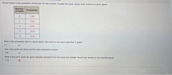 Shown below is the probability distribution for the number of goals the Lions' soccer team scores in a given game.
Number
of Goals
0
1
2
3
4
Probability
0.35
0.30
0.05
0.15
0.15
What is the probability that in a given game, the Lions do not score more than 2 goals?
0.7
How many goals per game are the Lions expected to score?
1.45
What is the Lions' goals per game standard deviation? Do not round your answer. Round your answer to two decimal places.
0.12
x