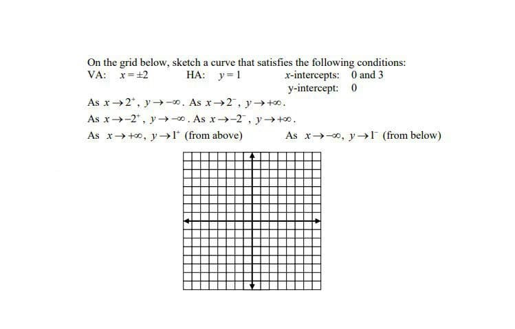 On the grid below, sketch a curve that satisfies the following conditions:
x-intercepts: 0 and 3
y-intercept: 0
VA: x= +2
HA: y= 1
As x→2*, y-→-00. As x→2, y+o.
As x-2*, y →-0. As x-2", y→+.
As x→ +0, y→l (from above)
As x→-0, y-→F (from below)
