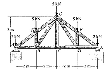 5 kN
5 kN
5 kN
2 kN
2 kN
IC
ID
-2m-
-2 m- -2 m----2n
-2 m-
