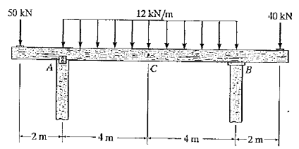 12 kN/m
40 kN
50 kN
A
C
B
-2 m-
4m
4 in
-2 m
