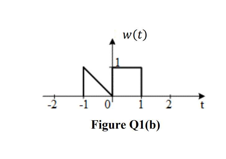 2 -1 0¹
w (t)
1
Figure Q1(b)
2