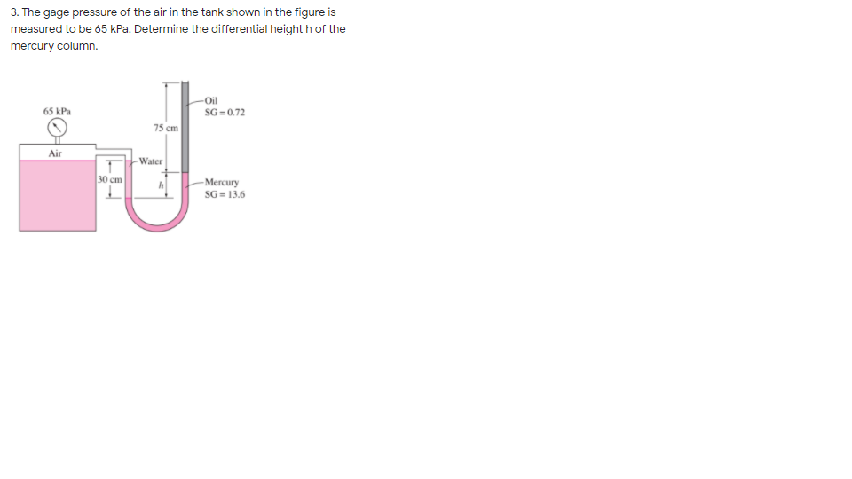 3. The gage pressure of the air in the tank shown in the figure is
measured to be 65 kPa. Determine the differential height h of the
mercury column.
-Oil
65 kPa
SG = 0.72
75 cm
Air
Water
30 cm
- Mercury
SG = 13.6
