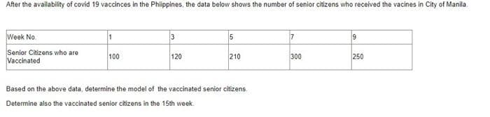 After the availability of covid 19 vaccinces in the Phiippines, the data below shows the number of senior citizens who received the vacines in City of Manila.
Week No.
1
5
9
Senior Citizens who are
Vaccinated
100
120
210
300
250
Based on the above data, determine the model of the vaccinated senior citizens.
Determine also the vaccinated senior citizens in the 15th week.
