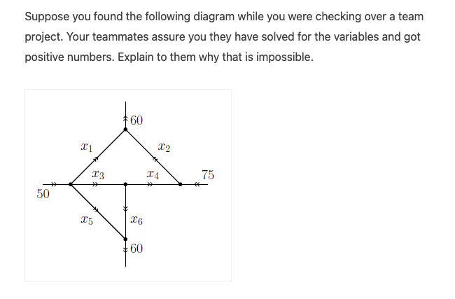 Suppose you found the following diagram while you were checking over a team
project. Your teammates assure you they have solved for the variables and got
positive numbers. Explain to them why that is impossible.
60
X4
75
50
15
16
09
-
