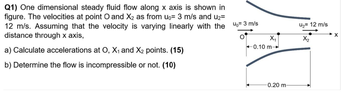 Q1) One dimensional steady fluid flow along x axis is shown in
figure. The velocities at point O and X2 as from uo= 3 m/s and u2=
12 m/s. Assuming that the velocity is varying linearly with the
distance through x axis,
Uo= 3 m/s
U2= 12 m/s
X,
+0.10 m-
a) Calculate accelerations at O, X, and X2 points. (15)
b) Determine the flow is incompressible or not. (10)
0.20 m-
