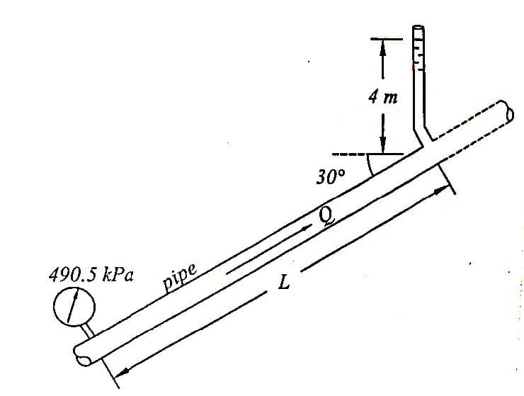 4 m
30°
490.5 kPа
pipe
