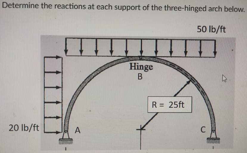 Determine the reactions at each support of the three-hinged arch below.
50 lb/ft
Hinge
R = 25ft
%3D
20 lb/ft
A
