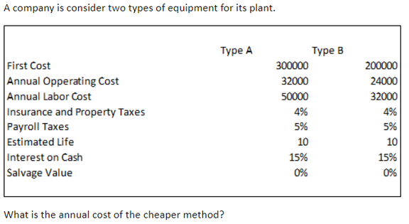 A company is consider two types of equipment for its plant.
Турe A
Туре в
First Cost
Annual Opperating Cost
Annual Labor Cost
300000
200000
32000
24000
50000
32000
Insurance and Property Taxes
Payroll Taxes
Estimated Life
Interest on Cash
Salvage Value
4%
4%
5%
5%
10
10
15%
15%
0%
0%
What is the annual cost of the cheaper method?
