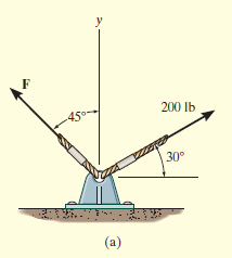 200 lb
45
30°
(a)
