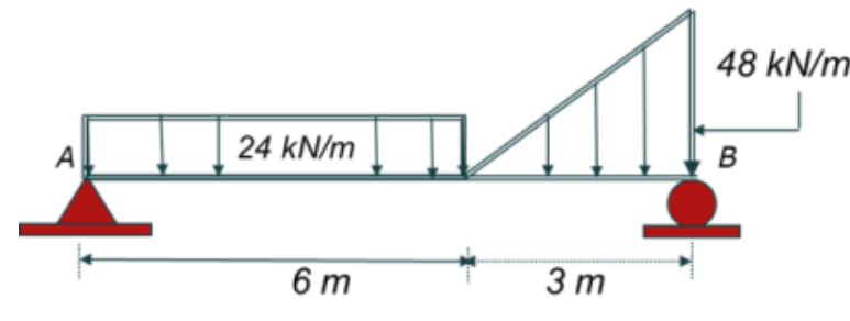 48 kN/m
A
24 kN/m
6 m
3 m
