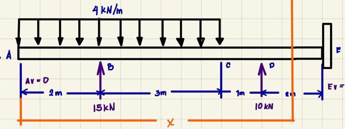 A
Av=D
2m
4 kN/m
лв
15KN
3m
X
C
1m
D
10 kN
211
F
Ev=