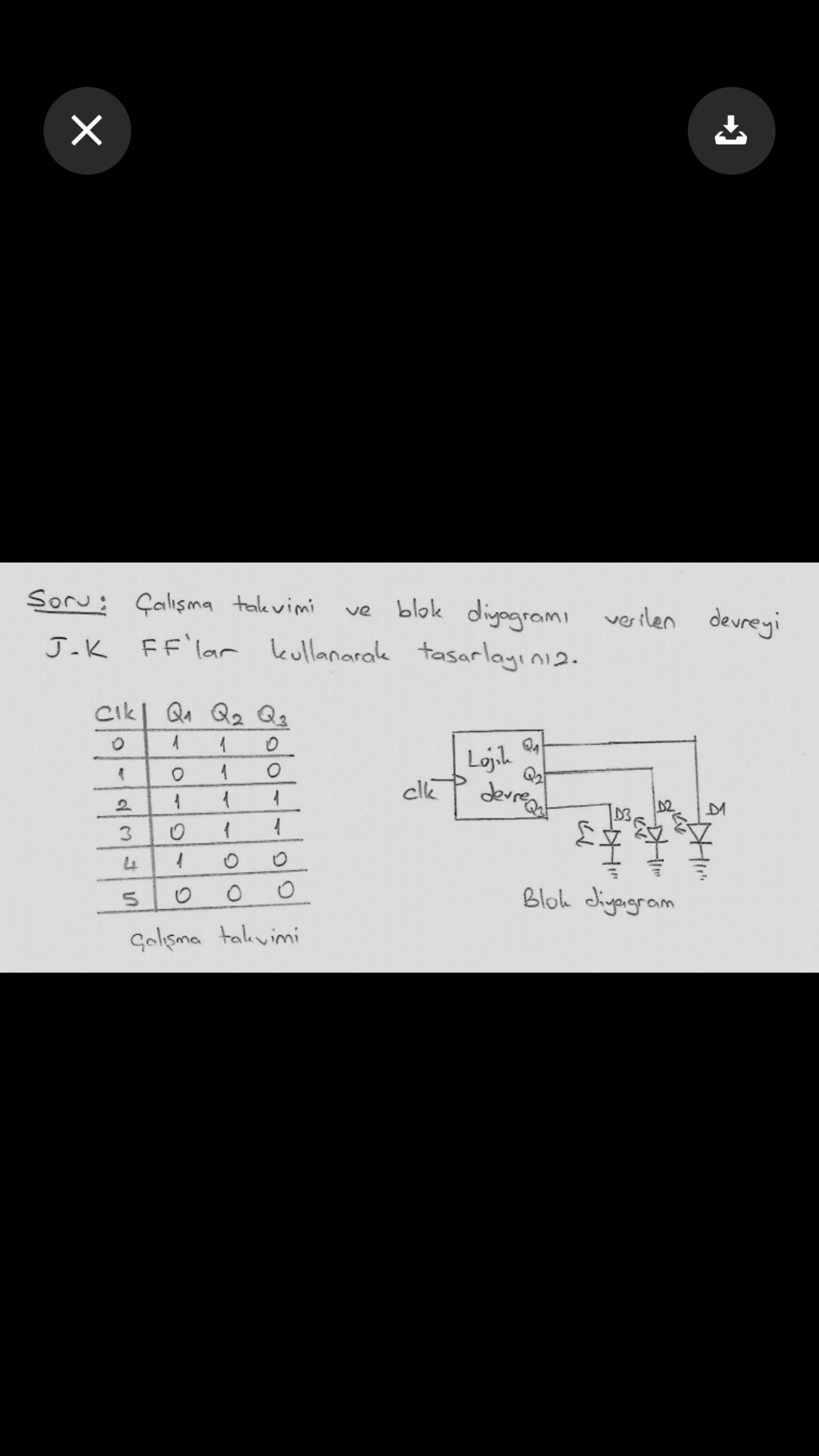 Soru: Çalışma takvimi
blok diyogramı
J-K FF'lar kullanarake tasarlayını2.
ve verilen devreyi
CikI Qu Qz Qg
1
Lojih
cle
devren
2.
3
Blok diyagram
çalışma talkvimi
