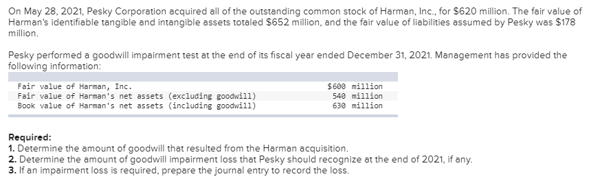 On May 28, 2021, Pesky Corporation acquired all of the outstanding common stock of Harman, Inc., for $620 million. The fair value of
Harman's identifiable tangible and intangible assets totaled $652 million, and the fair value of liabilities assumed by Pesky was $178
million.
Pesky performed a goodwill impairment test at the end of its fiscal year ended December 31, 2021. Management has provided the
following information:
Fair value of Harman, Inc.
Fair value of Harman's net assets (excluding goodwill)
Book value of Harman's net assets (including goodwill)
$600 million
540 million
630 million
Required:
1. Determine the amount of goodwill that resulted from the Harman acquisition.
2. Determine the amount of goodwill impairment loss that Pesky should recognize at the end of 2021, if any.
3. If an impairment loss is required, prepare the journal entry to record the loss.