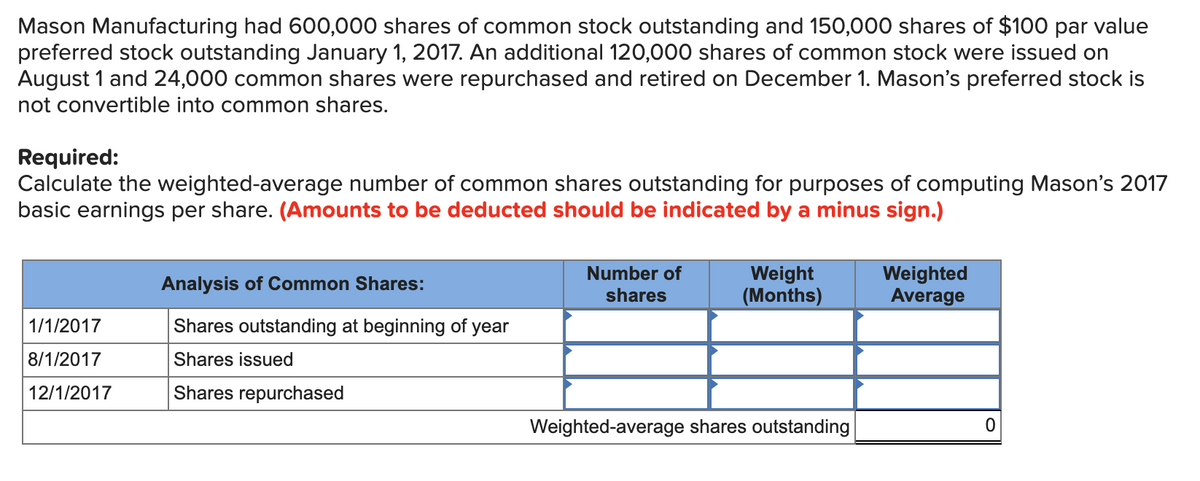 Mason Manufacturing had 600,000 shares of common stock outstanding and 150,000 shares of $100 par value
preferred stock outstanding January 1, 2017. An additional 120,000 shares of common stock were issued on
August 1 and 24,000 common shares were repurchased and retired on December 1. Mason's preferred stock is
not convertible into common shares.
Required:
Calculate the weighted-average number of common shares outstanding for purposes of computing Mason's 2017
basic earnings per share. (Amounts to be deducted should be indicated by a minus sign.)
1/1/2017
8/1/2017
12/1/2017
Analysis of Common Shares:
Shares outstanding at beginning of year
Shares issued
Shares repurchased
Number of
shares
Weight
(Months)
Weighted-average shares outstanding
Weighted
Average
0