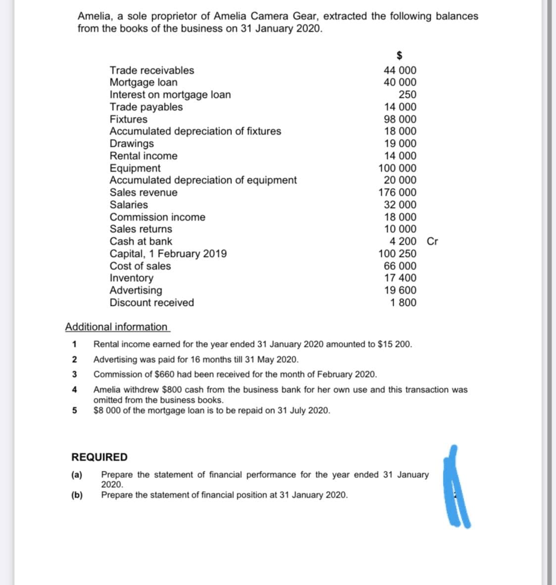 Amelia, a sole proprietor of Amelia Camera Gear, extracted the following balances
from the books of the business on 31 January 2020.
5
Trade receivables
Mortgage loan
Interest on mortgage loan
Trade payables
Fixtures
Accumulated depreciation of fixtures
Drawings
Rental income
(a)
(b)
Equipment
Accumulated depreciation of equipment
Sales revenue
Salaries
Commission income
Sales returns
Cash at bank
Capital, 1 February 2019
Cost of sales
Inventory
Advertising
Discount received
REQUIRED
$
44 000
40 000
250
14 000
98 000
18 000
19 000
14 000
100 000
20 000
176 000
32 000
18 000
10 000
Additional information
1 Rental income earned for the year ended 31 January 2020 amounted to $15 200.
2 Advertising was paid for 16 months till 31 May 2020.
3
Commission of $660 had been received for the month of February 2020.
4
Amelia withdrew $800 cash from the business bank for her own use and this transaction was
omitted from the business books.
$8 000 of the mortgage loan is to be repaid on 31 July 2020.
4 200 Cr
100 250
66 000
17 400
19 600
1 800
Prepare the statement of financial performance for the year ended 31 January
2020.
Prepare the statement of financial position at 31 January 2020.