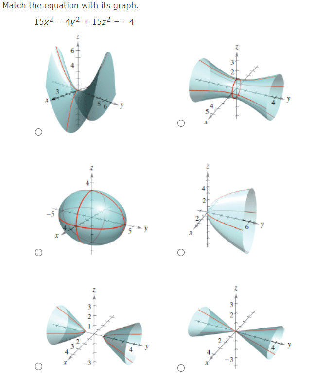 Match the equation with its graph.
15x2 - 4y2 + 15z? = -4
31
56 y
y
6
3
3
21
4
-31
544
