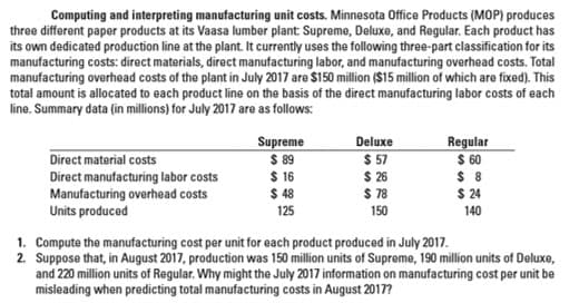 Computing and interpreting manufacturing unit costs. Minnesota Office Products (MOP) produces
three different paper products at its Vaasa lumber plant Supreme, Deluxe, and Regular. Each product has
its own dedicated production line at the plant. It currently uses the following three-part classification for its
manufacturing costs: direct materials, direct manufacturing labor, and manufacturing overhead costs. Total
manufacturing overhead costs of the plant in July 2017 are $150 million ($15 million of which are fixed). This
total amount is allocated to each product line on the basis of the direct manufacturing labor costs of each
line. Summary data (in millions) for July 2017 are as follows:
Regular
$ 60
Supreme
$ 89
$ 16
$ 48
Deluxe
$ 57
$ 26
$ 78
Direct material costs
Direct manufacturing labor costs
Manufacturing overhead costs
Units produced
$ 24
140
125
150
1.
Compute the manufacturing cost per unit for each product produced in July 2017.
2.
Suppose that, in August 2017, production was 150 million units of Supreme, 190 million units of Deluxe,
and 220 million units of Regular. Why might the July 2017 information on manufacturing cost per unit be
misleading when predicting total manufacturing costs in August 2017?
