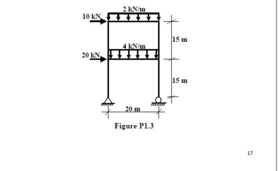 2 kN/m
10 KN Z
4 kN/m
20 KN I
20 m
Figure Pl.3
15 m
15 m
17