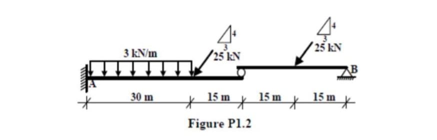 3 kN/m
▬▬▬▬▬▬,
30 m
/25 kN
*
15 m
*
Figure P1.2
15 m
*
25 kN
15 m
*